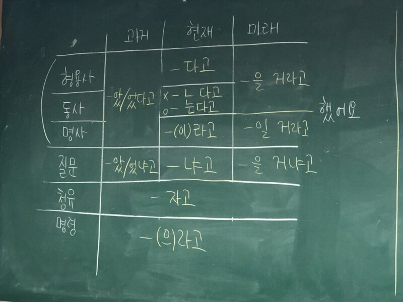 韓国語授業の様子