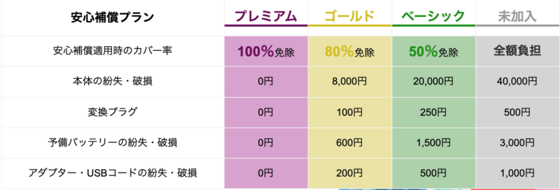 韓国データ保証一覧表