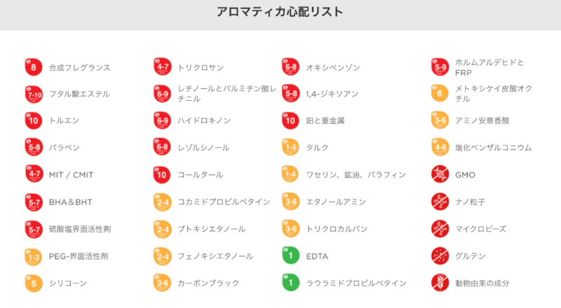 aromatica心配成分リスト